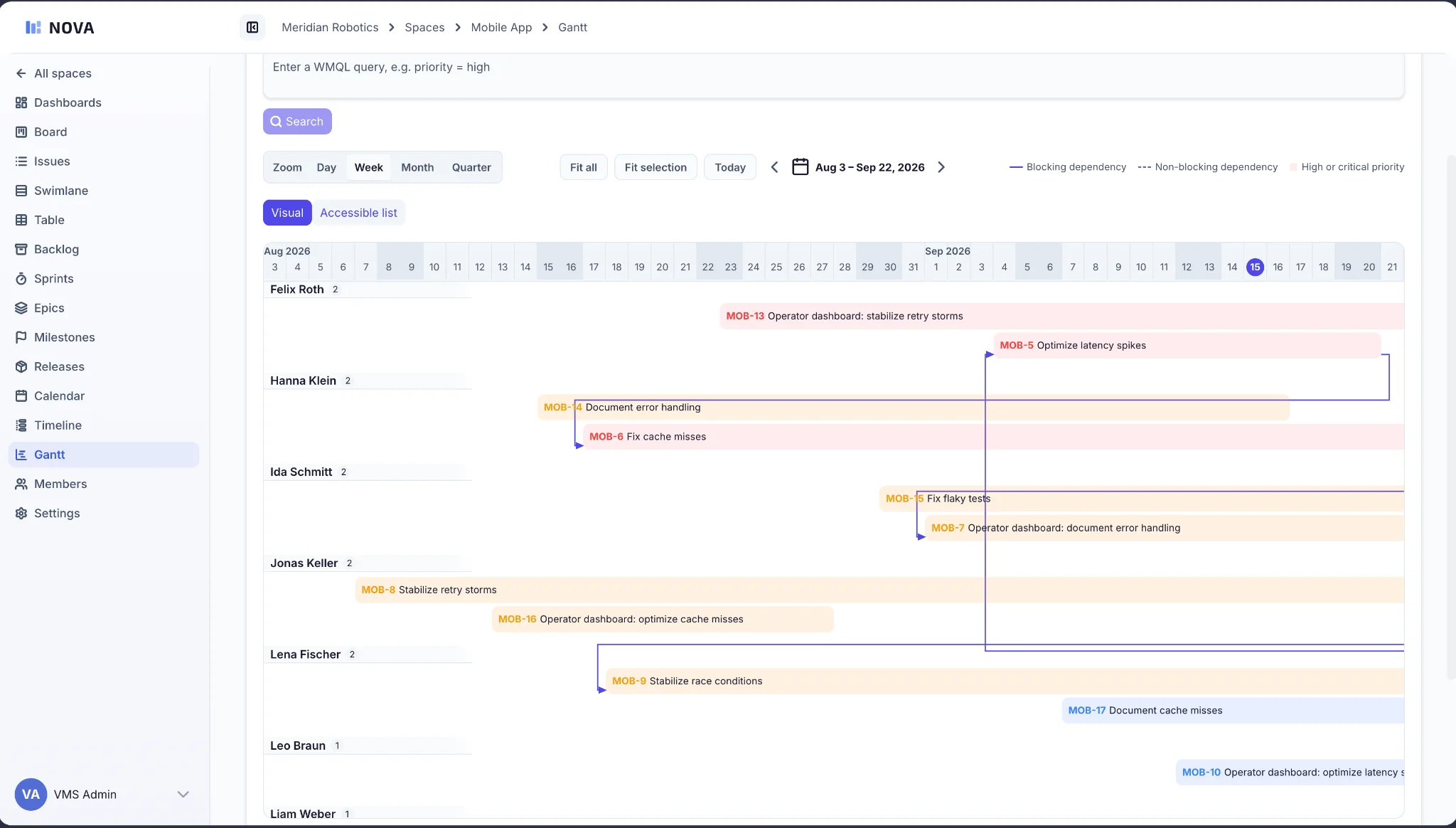 Gantt-Ansicht in NOVA mit Aufgaben und ihren Abhängigkeiten