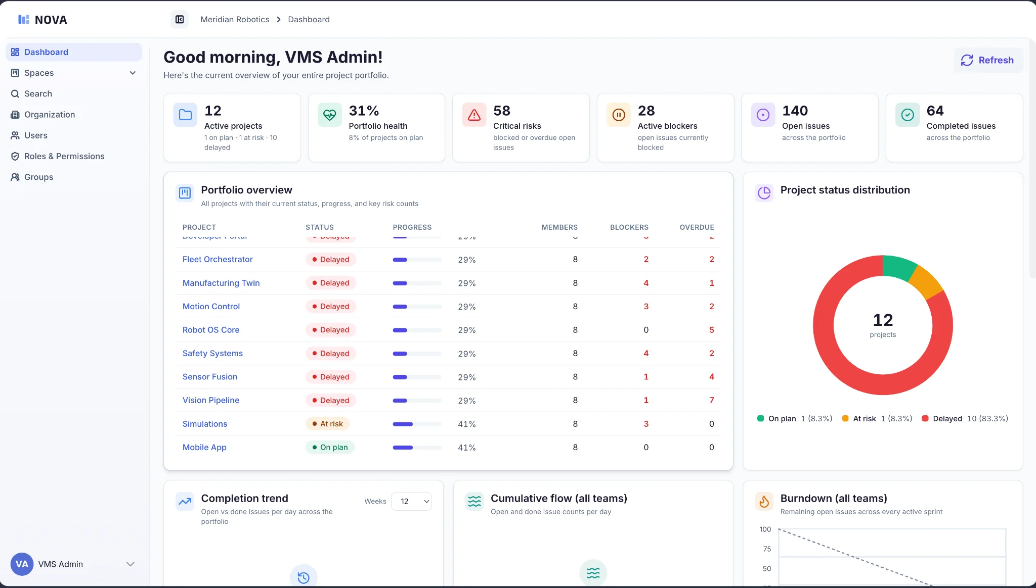 NOVA Portfolio-Dashboard mit Projektstatus und Risikosignalen